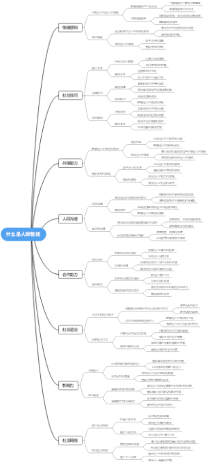 什么是人际智能