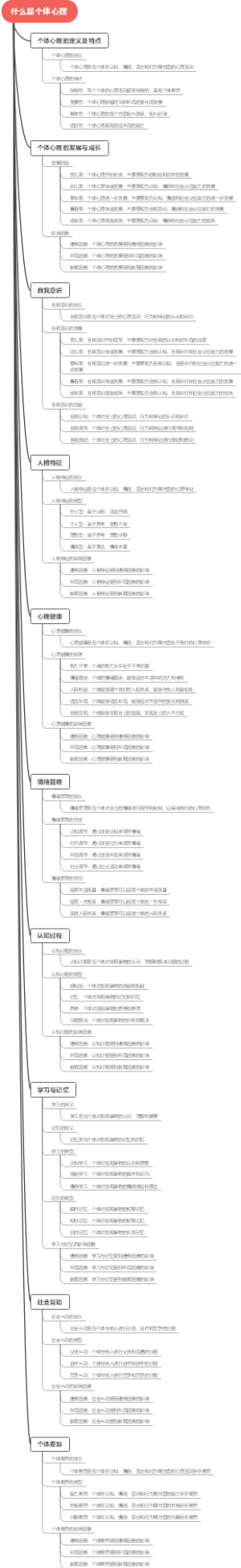 什么是个体心理