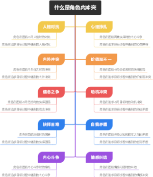 什么是角色内冲突