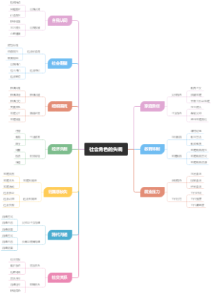 社会角色的失调