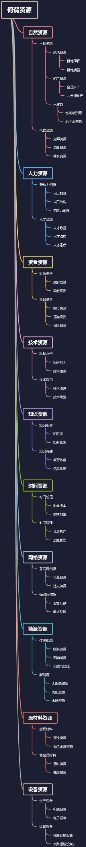 何谓资源