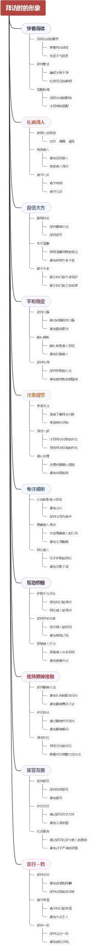 拜访时的形象