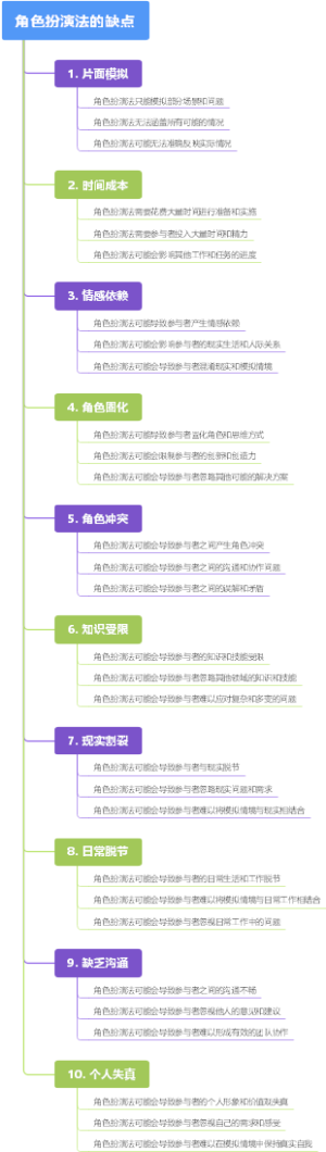 角色扮演法的缺点