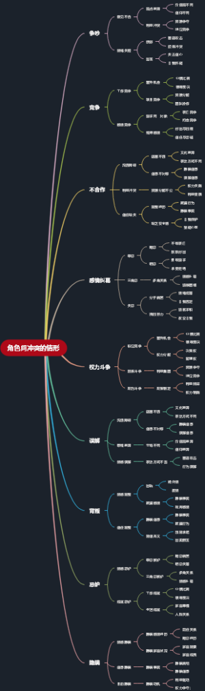 角色间冲突的情形