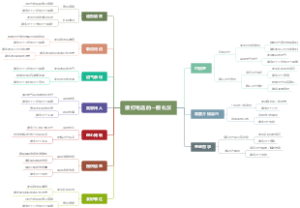 拨打电话的一般礼仪