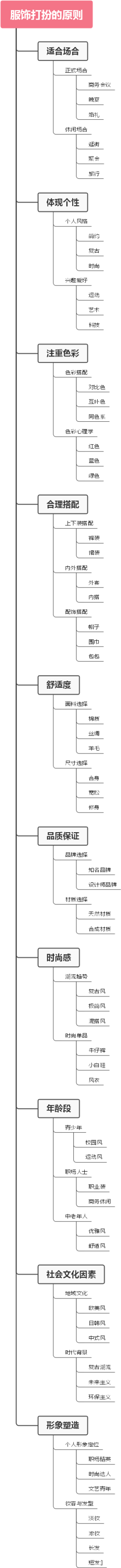 服饰打扮的原则
