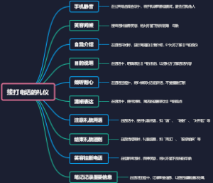 接打电话的礼仪