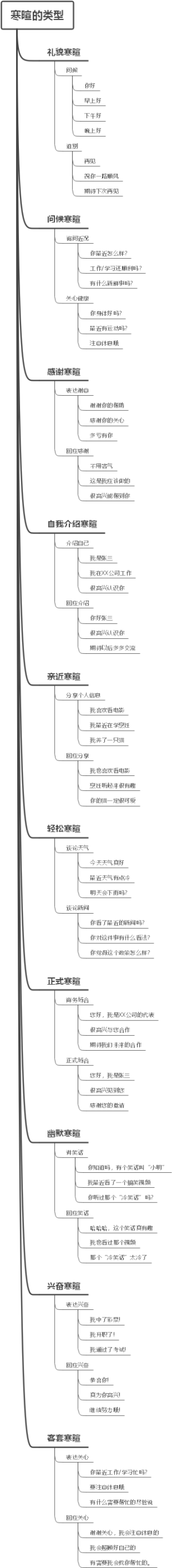 寒暄的类型