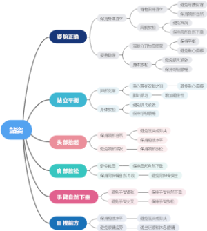 站姿