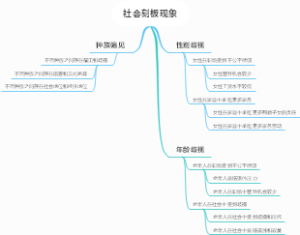 社会刻板现象