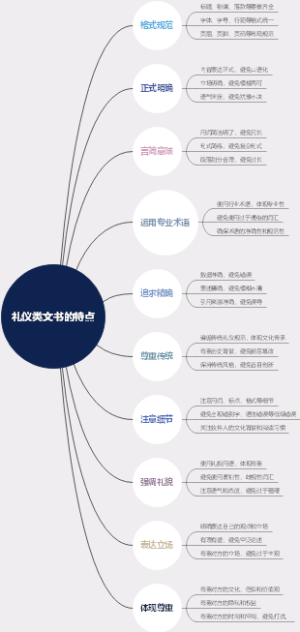 礼仪类文书的特点