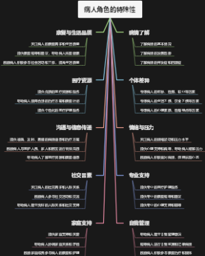 病人角色的特殊性