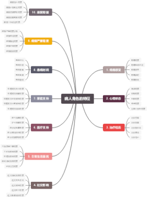 病人角色的特征