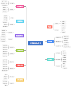 庆贺活动的形式