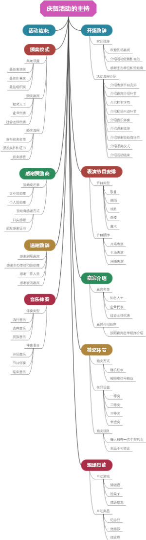 庆贺活动的主持