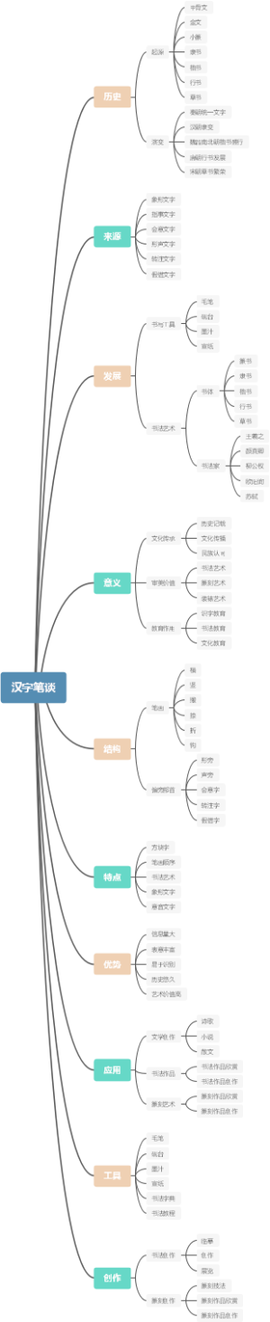 汉字笔谈