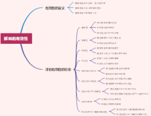 解释的有效性