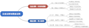 白金法则与黄金法则