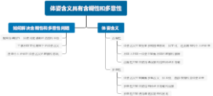 体姿含义具有含糊性和多意性