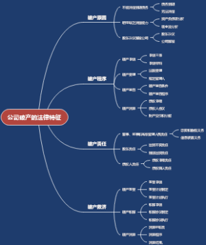 公司破产的法律特征