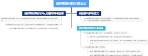 政府预算约束的计算公式