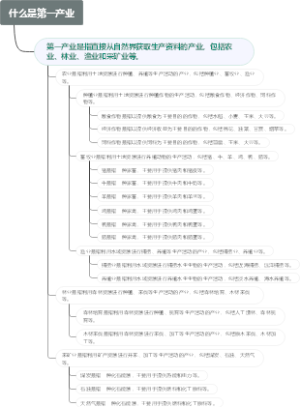 什么是第一产业