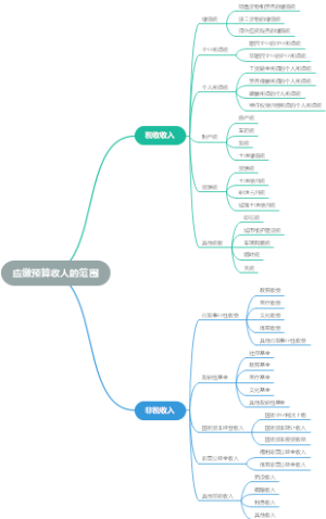 应缴预算收人的范围