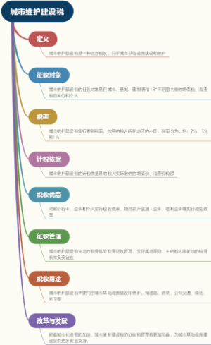 城市维护建设税