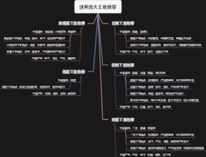 世界各大工业地带