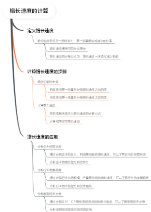 增长速度的计算