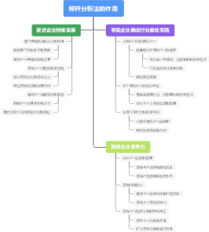 标杆分析法的作用