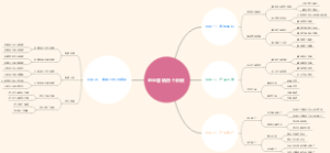 创业营销四个阶段