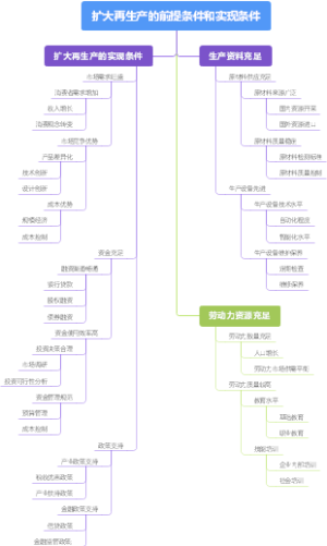 扩大再生产的前提条件和实现条件