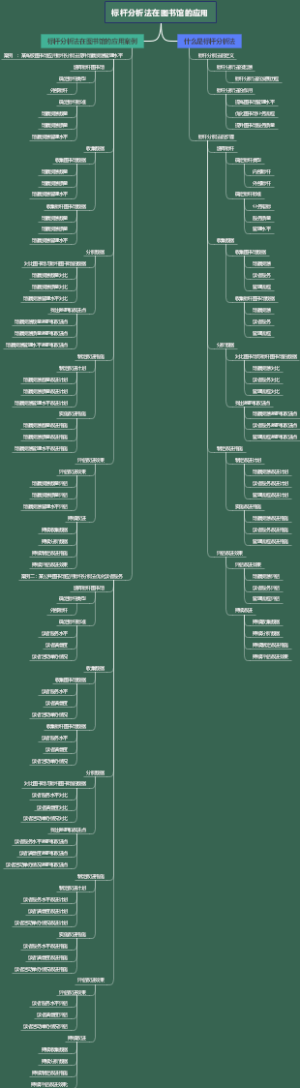 标杆分析法在图书馆的应用