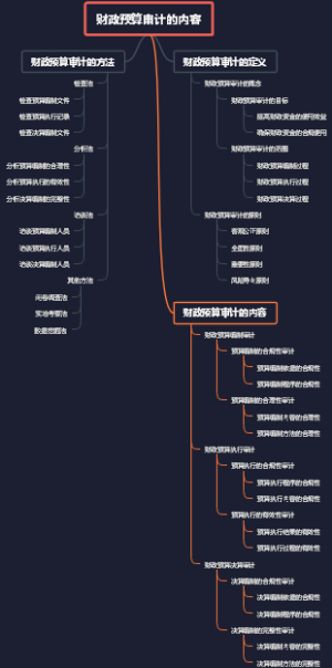 领导力的几种形态