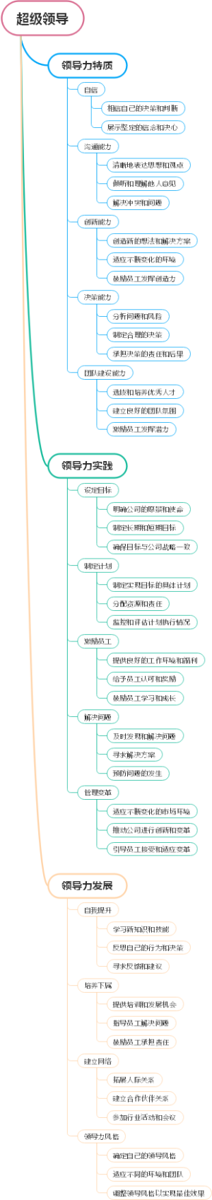 超级领导