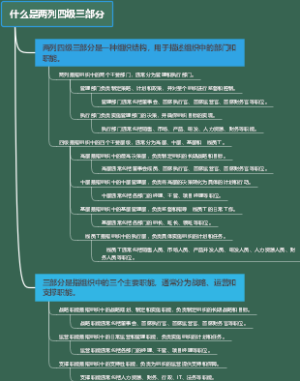 什么是两列四级三部分