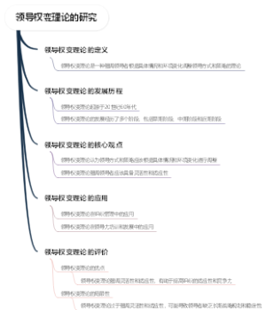 领导权变理论的研究