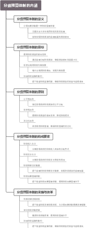 分级预算体制的内涵