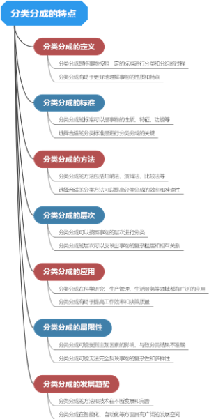 分类分成的特点