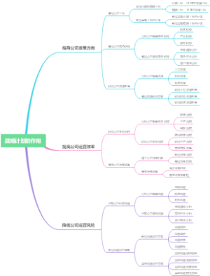 战略计划的作用
