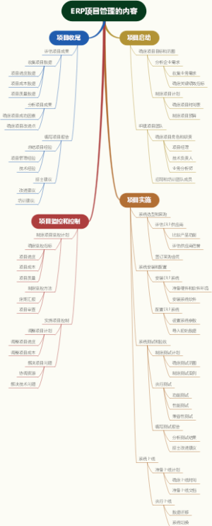 ERP项目管理的内容