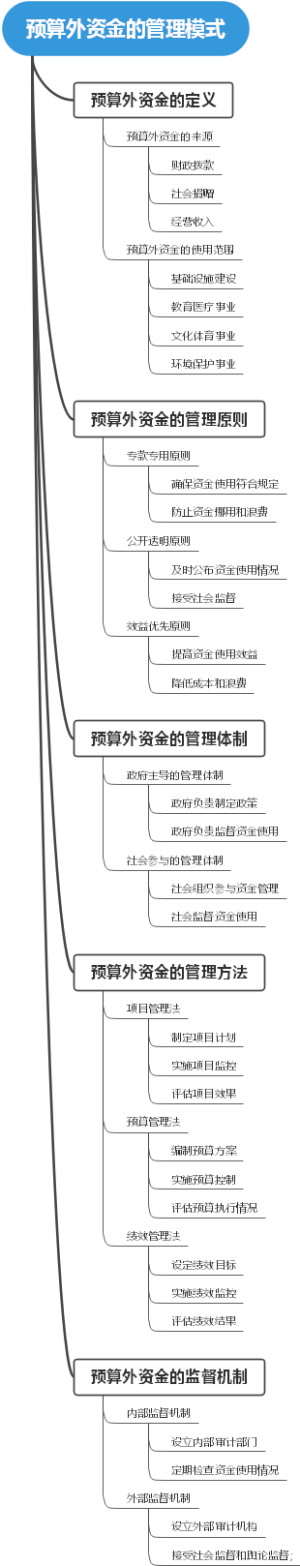 预算外资金的管理模式