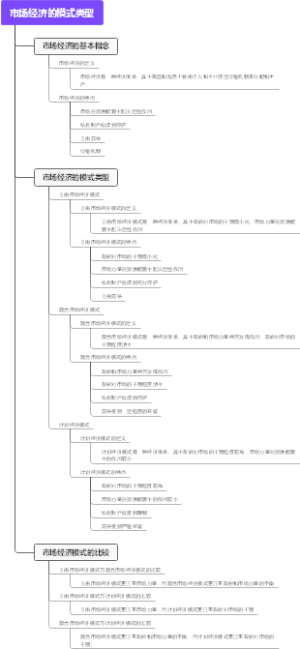 市场经济的模式类型