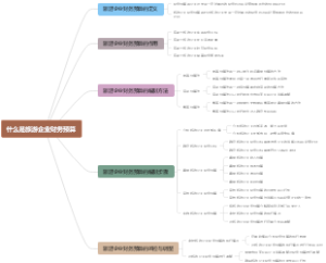什么是旅游企业财务预算