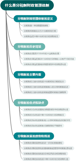 什么是分税制财政管理体制