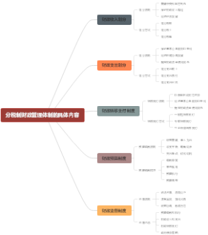 分税制财政管理体制的具体内容