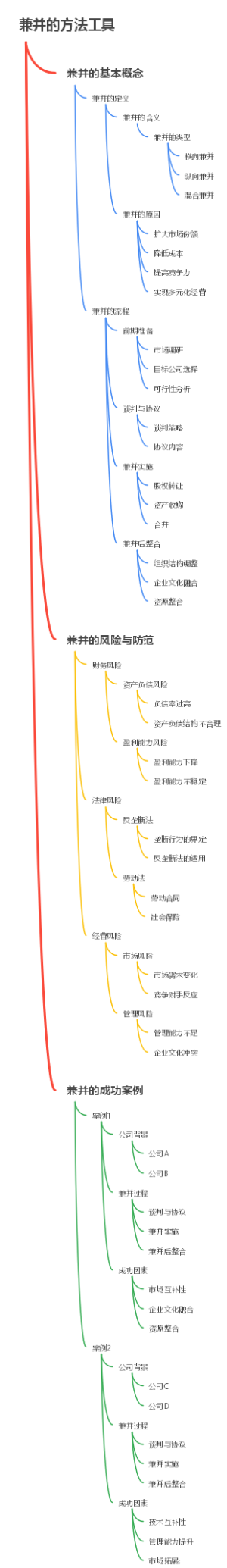 兼并的方法工具