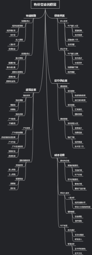 物价变动的原因