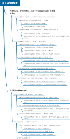 什么是市场经济
